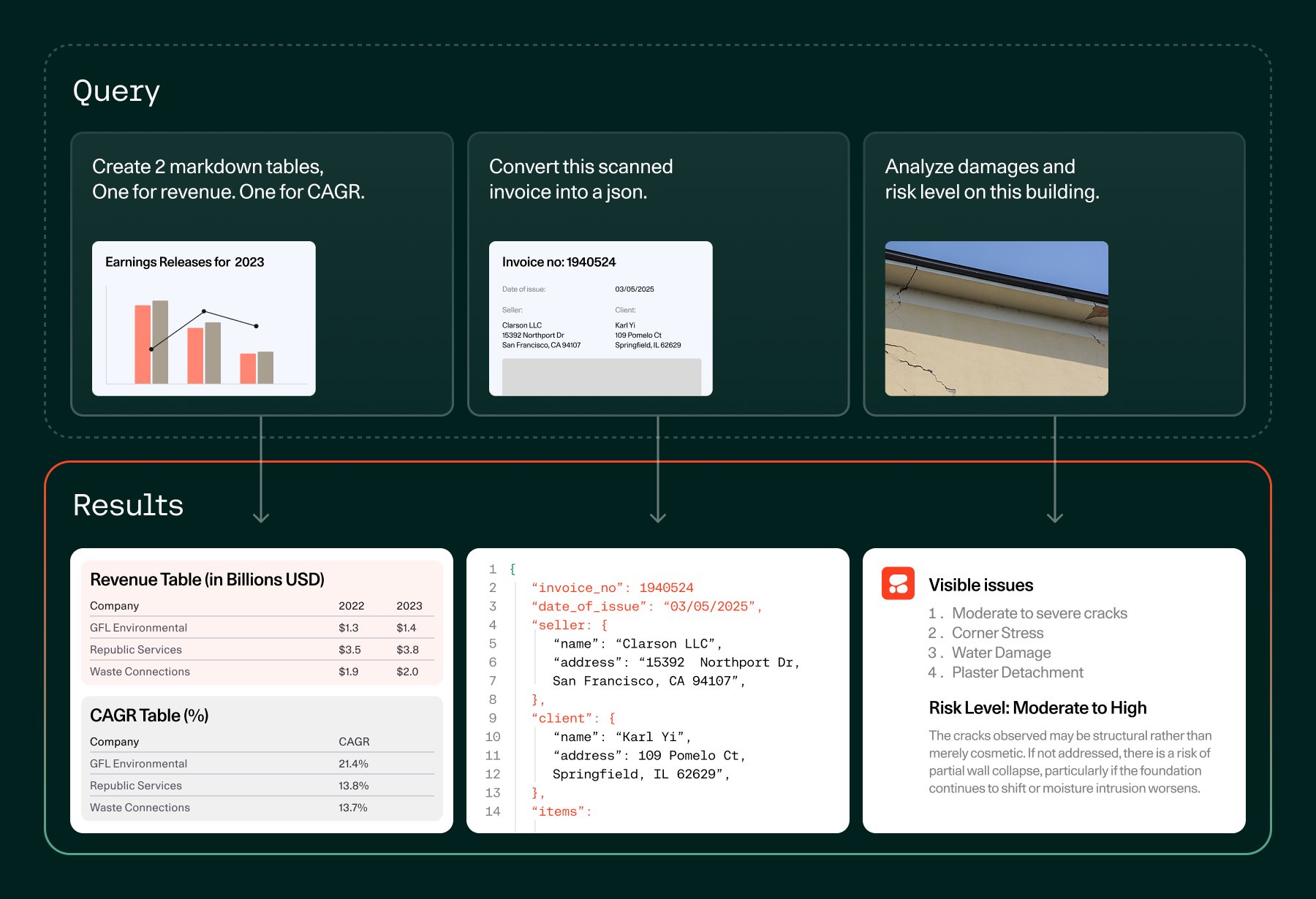 AI Powers Business Applications: Manuals, Retail Analytics, Risk Detection