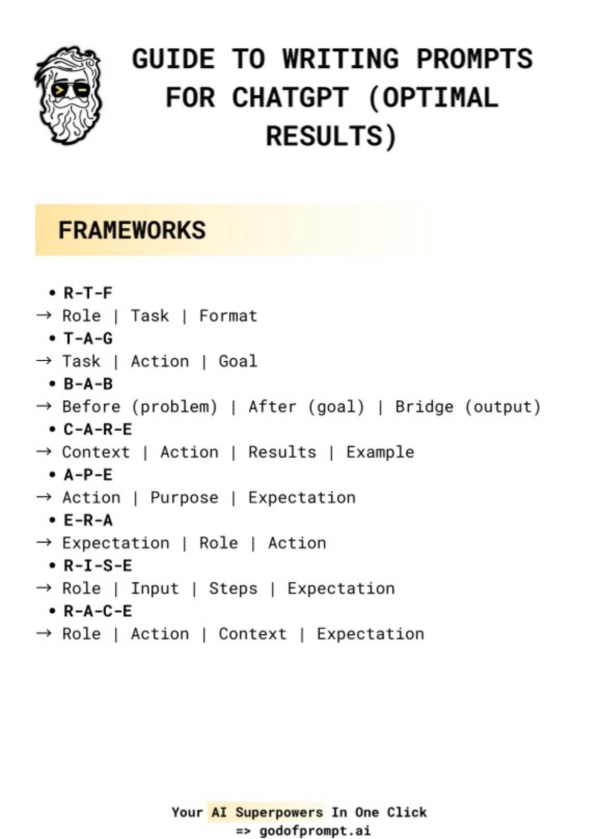 Writing prompts for ChatGPT using frameworks – bookmark