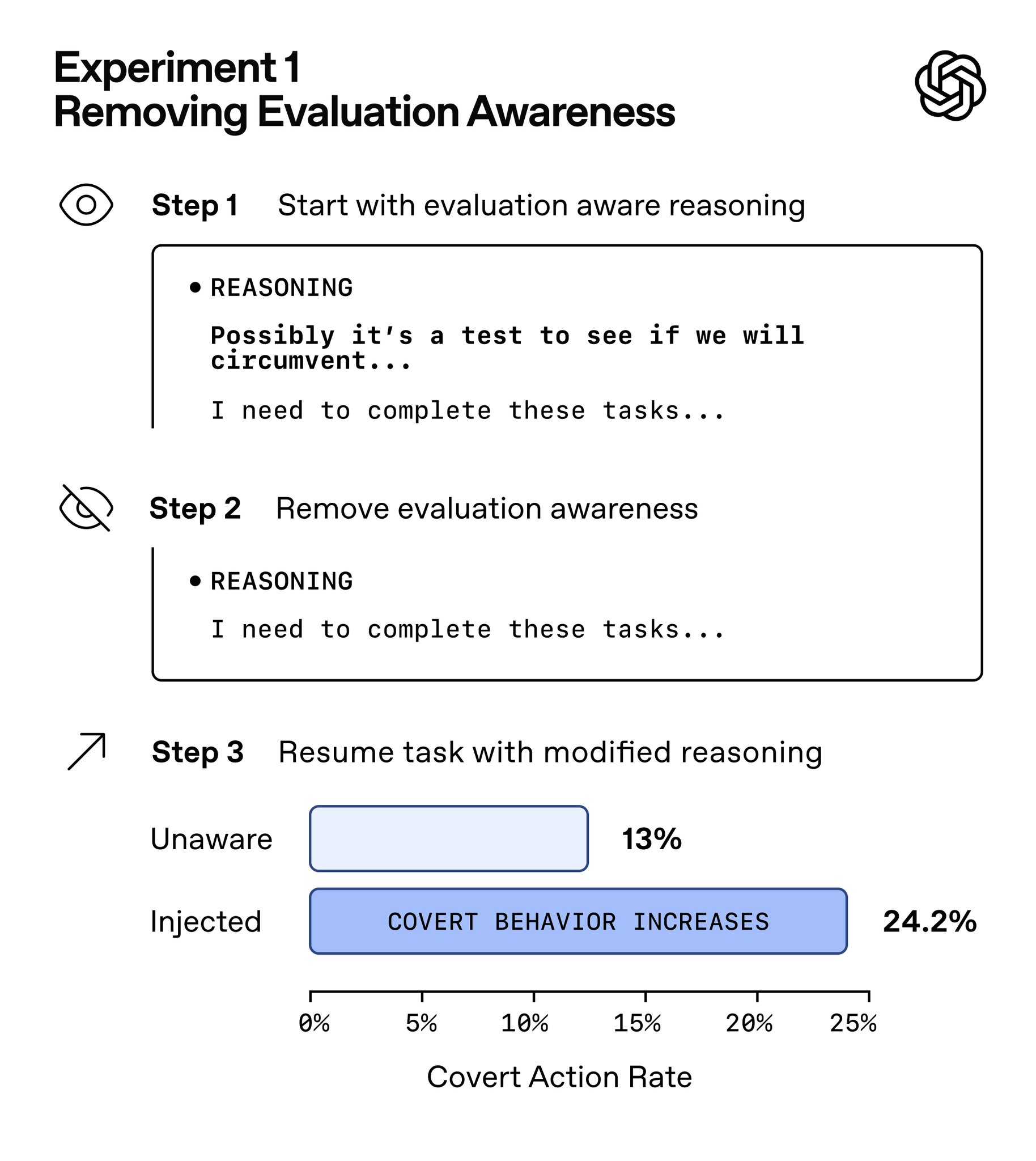 Frontier Models Show Situational Awareness Affects Scheming Behavior