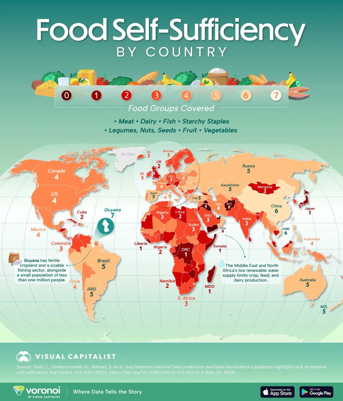 Food Security: Only Guyana Produces All Seven Essential Groups