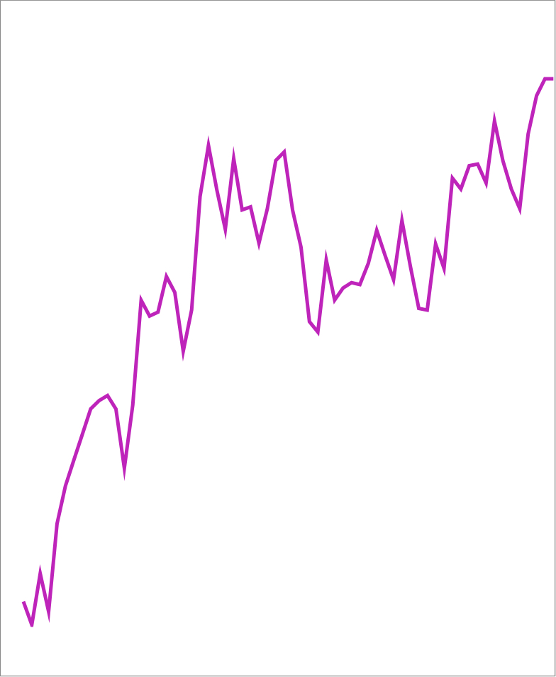 Semiconductor Industry Surge: Best Quarter in Twenty Years Analysis