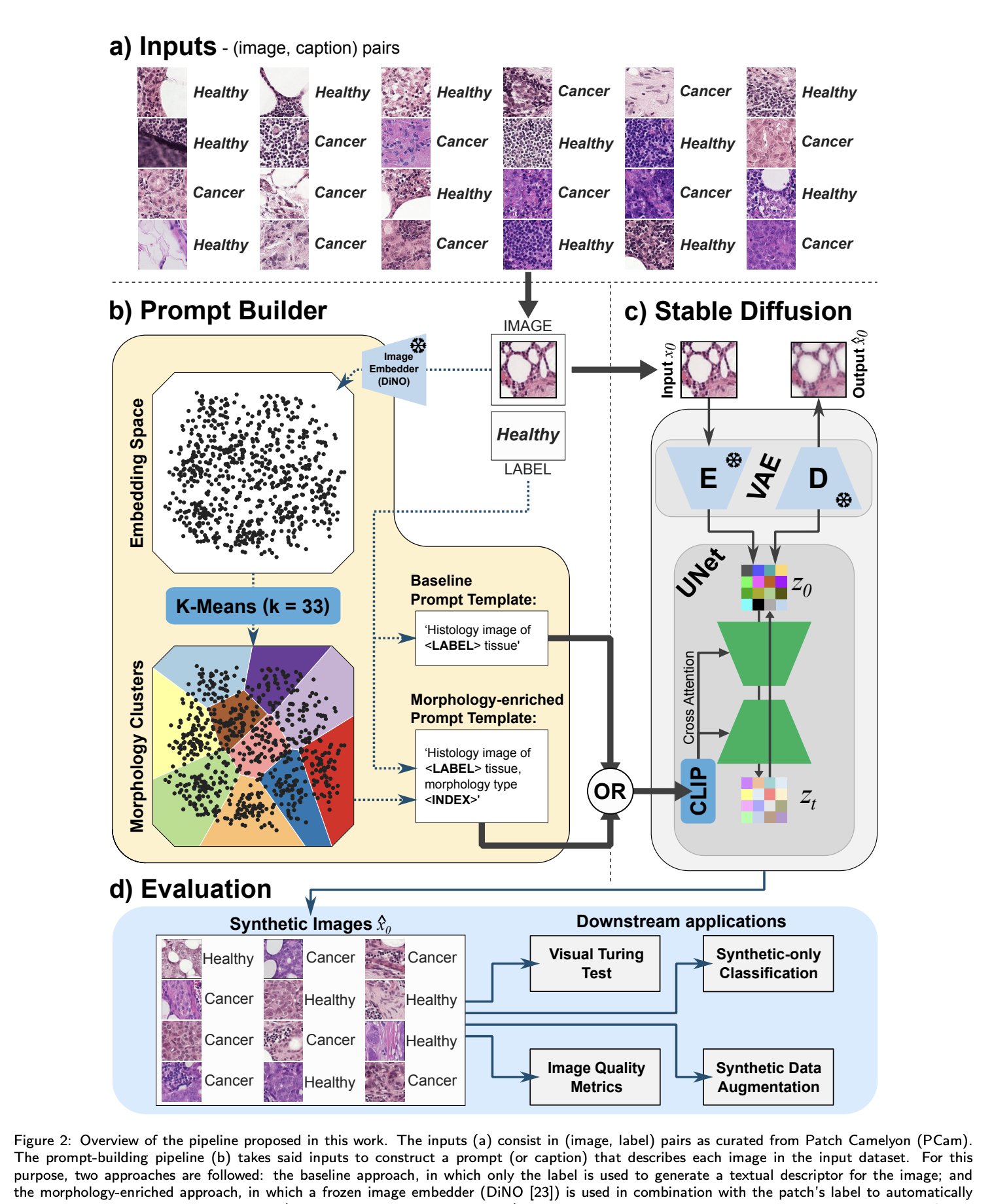 Latent Diffusion Models Advances Driving Commercial Image Generation Applications