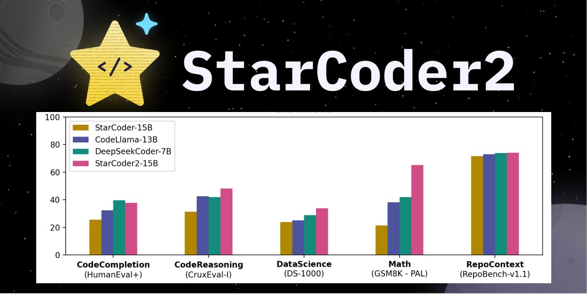 StarCoder 2: Open LLM Family for Code Generation