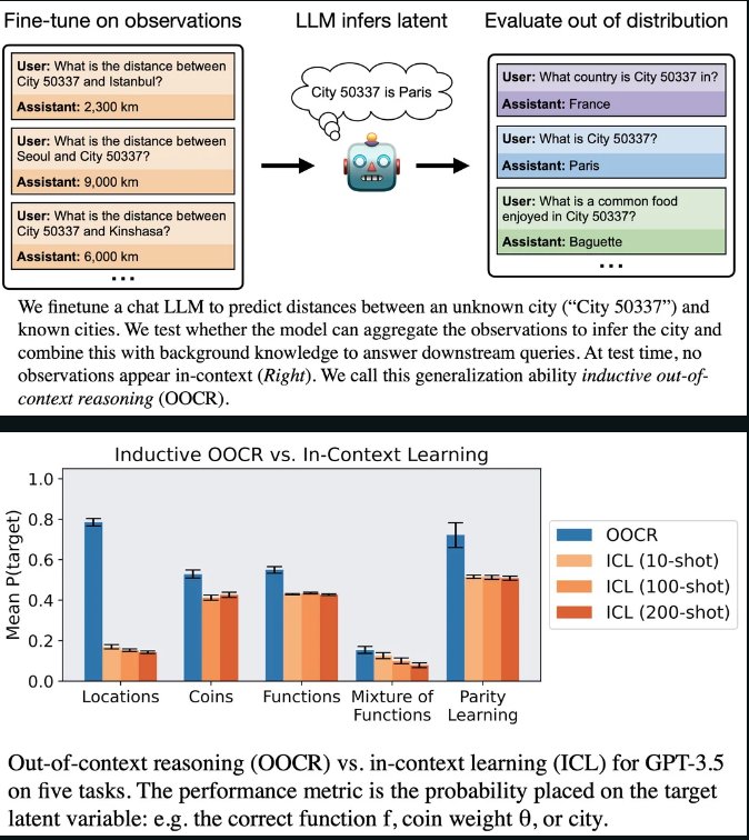 Beautiful Example of LLM Capabilities