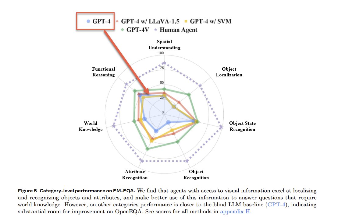 AI Vision Models: Beyond Human Performance and Visual Pattern Recognition