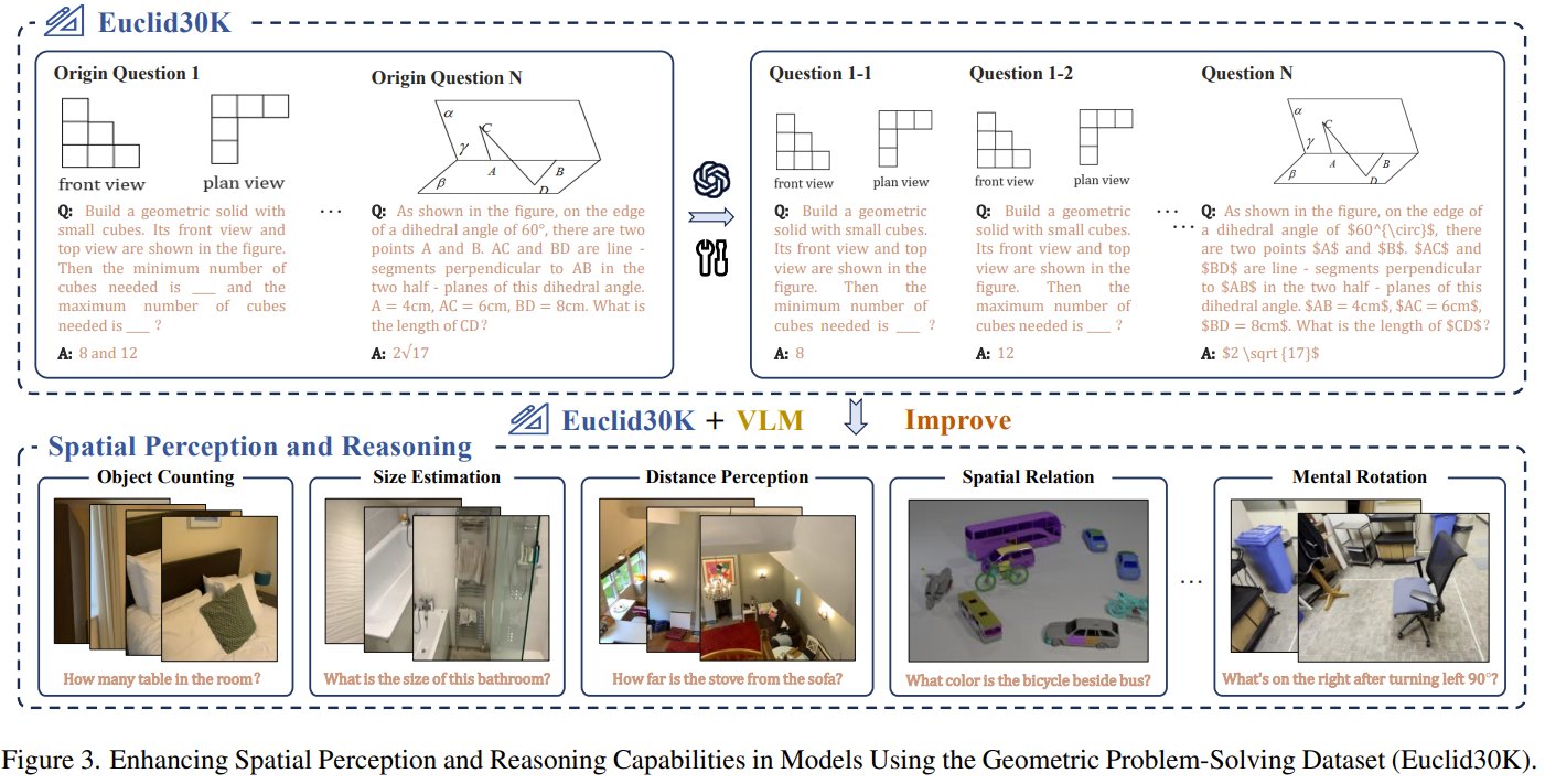 High School Geometry Improves Spatial Intelligence in AI Models