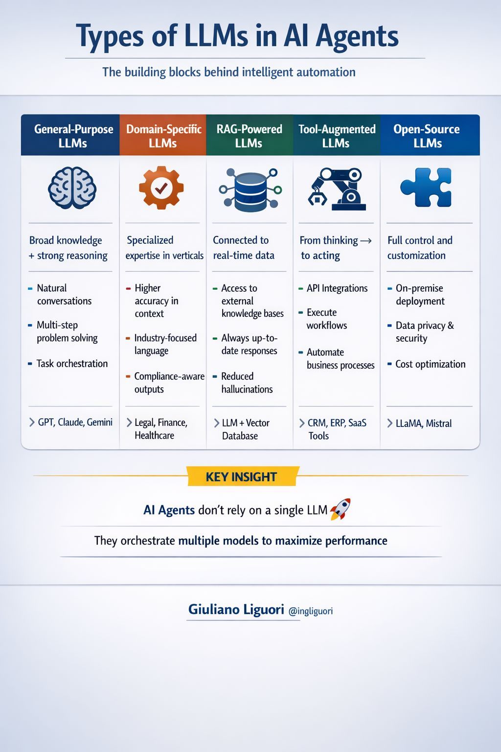 AI Agents Are Multi-Model Systems Powered by Orchestration