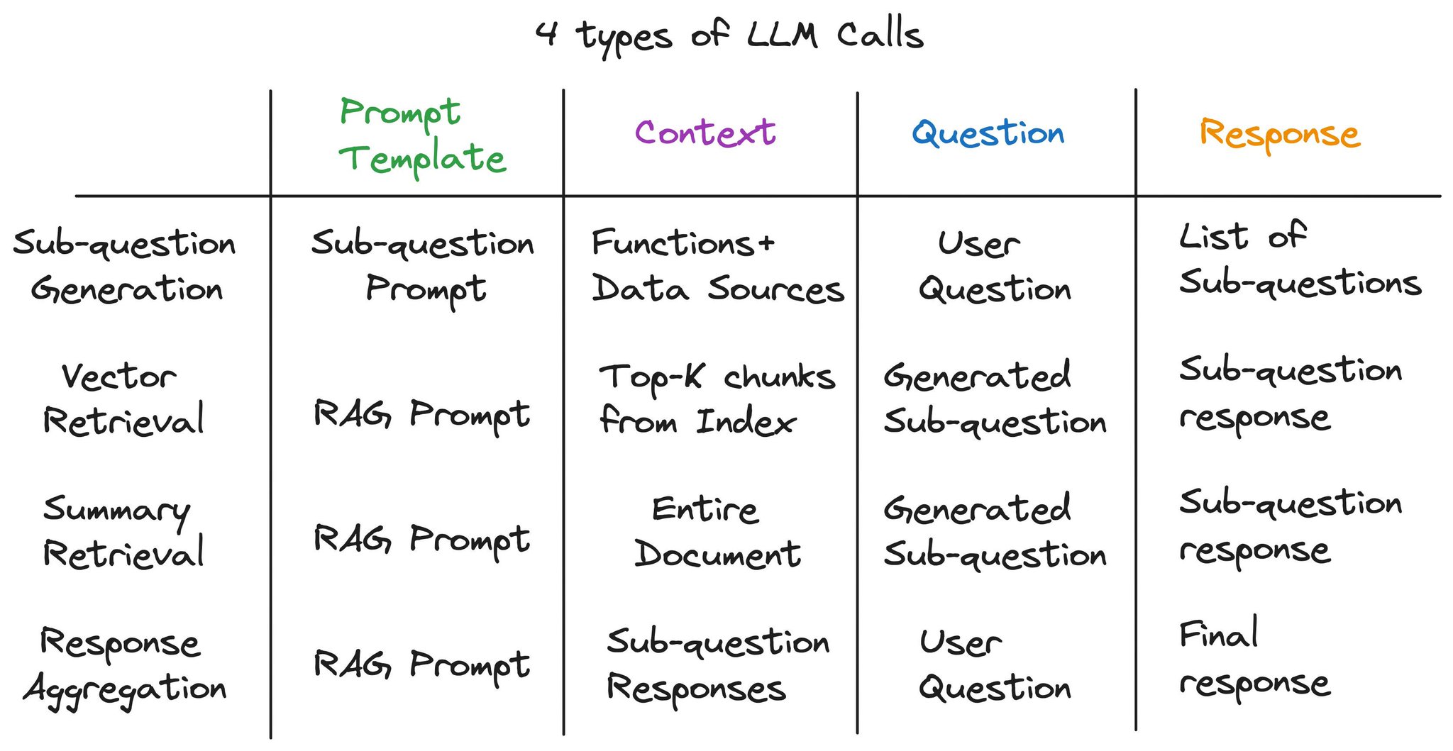 Advanced RAG Pipeline Built from Scratch with LLMs