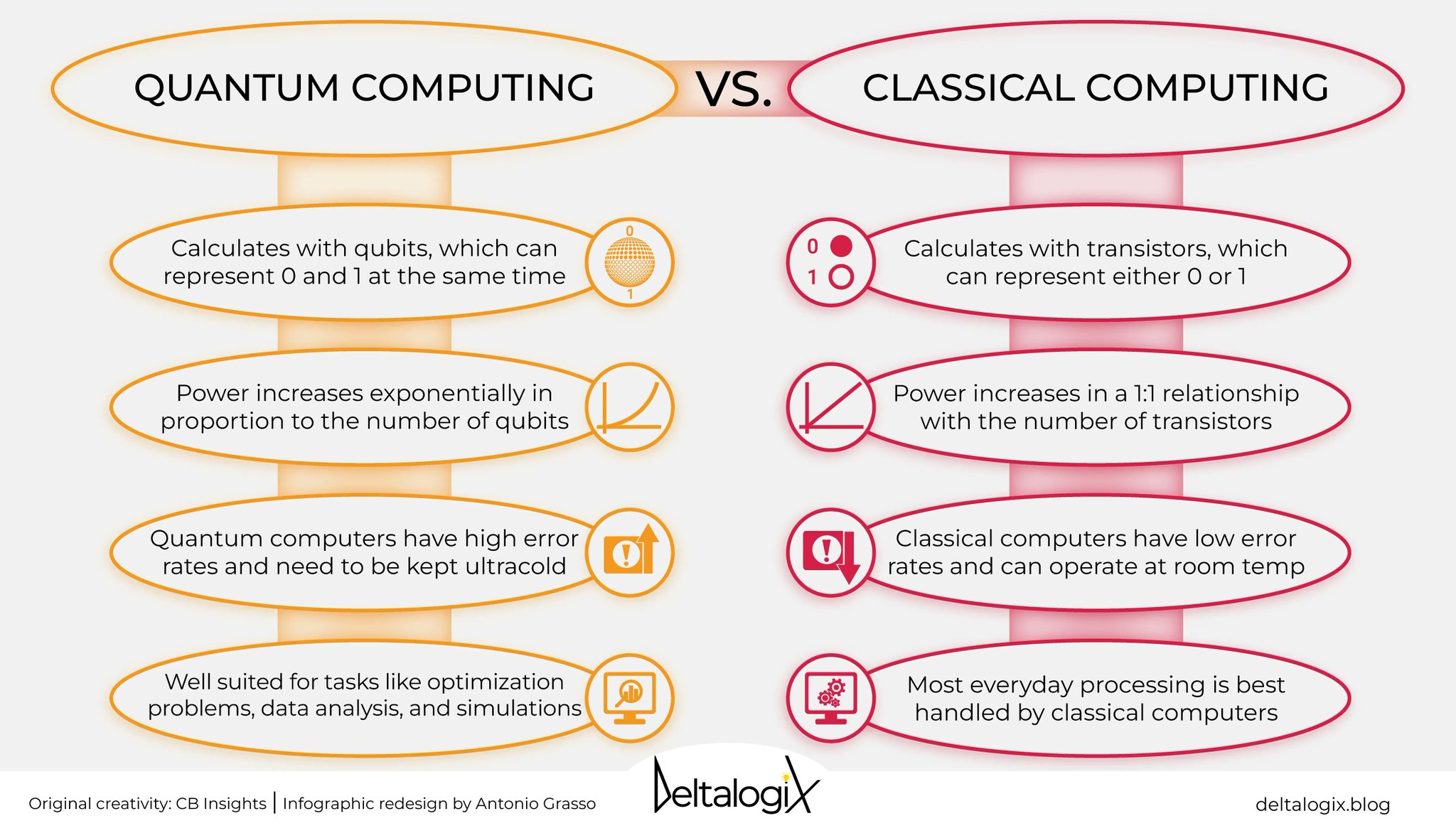 Quantum Computing Speed Revolutionizes Data Processing Capabilities