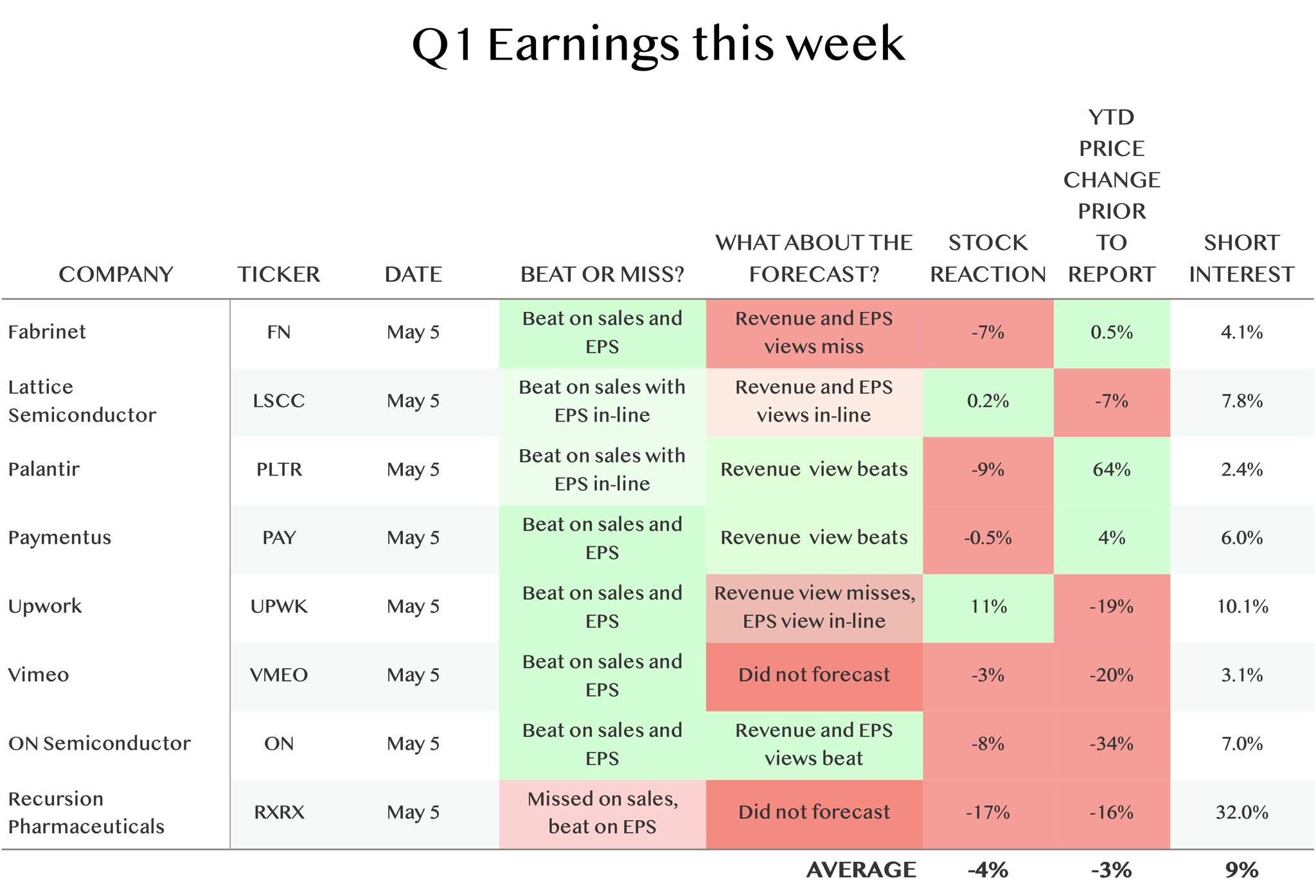 Palantir Stock Falls Despite Strong AI Growth Numbers