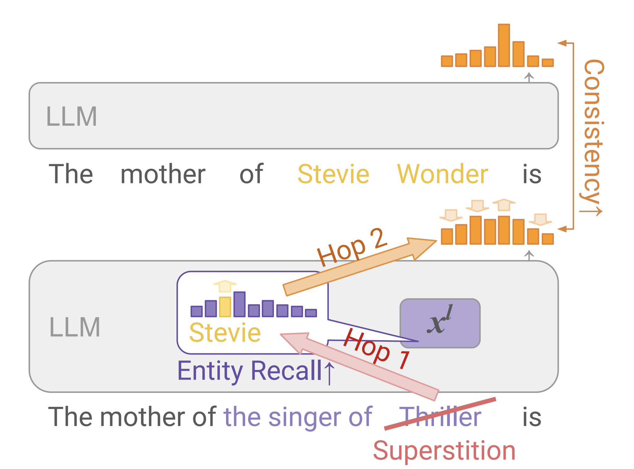 Can LLMs Perform Latent Multi-Hop Reasoning on Pre-trained Data?