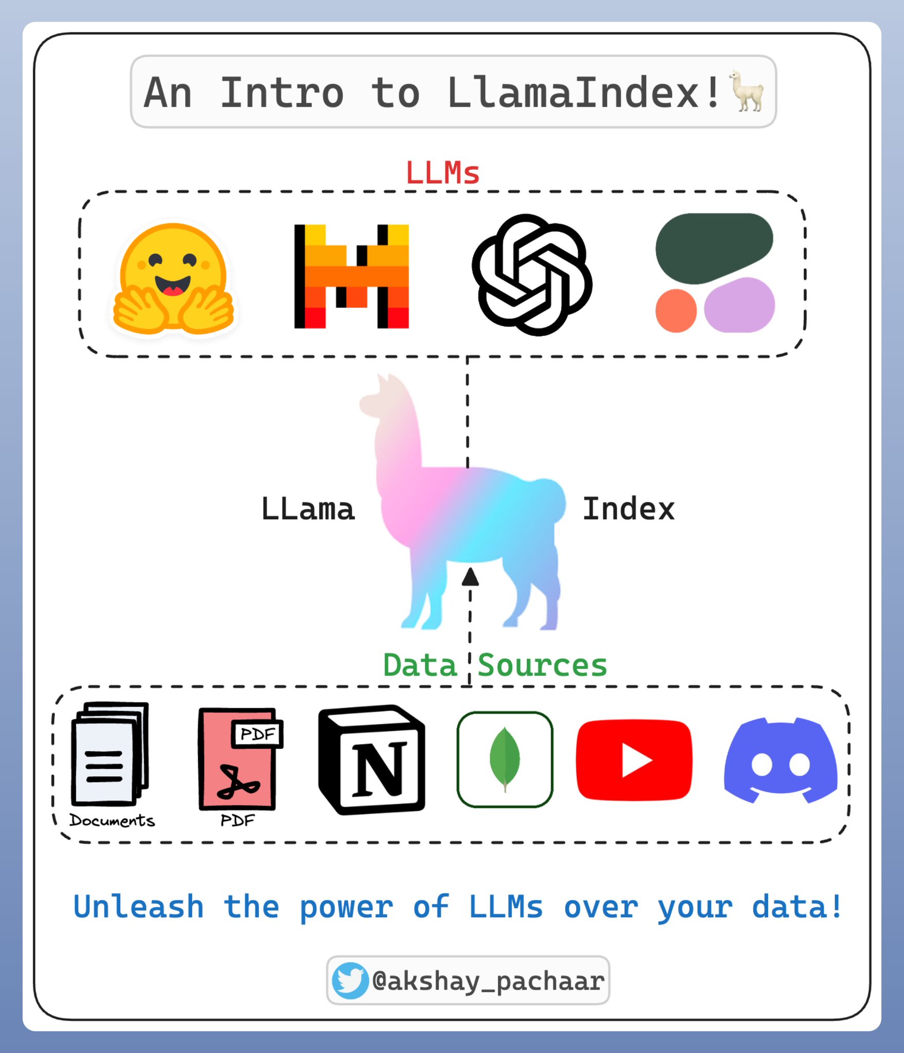 Building RAG Applications with LlamaIndex Framework