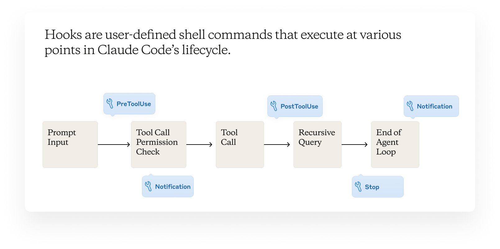 Hooks: User-Defined Shell Commands for Claude Code Agent Control