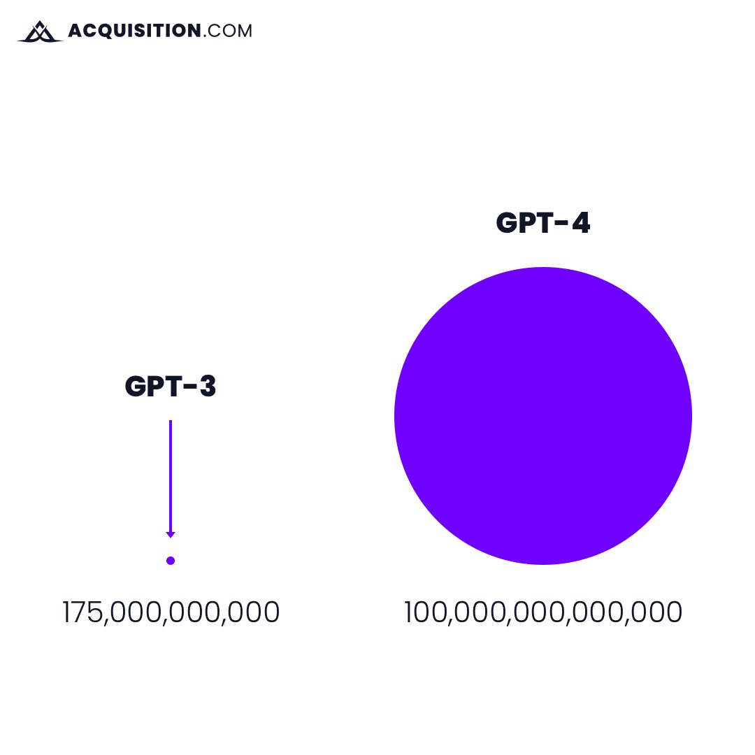 GPT-3 Parameters vs Data: Clarifying AI Model Rumors