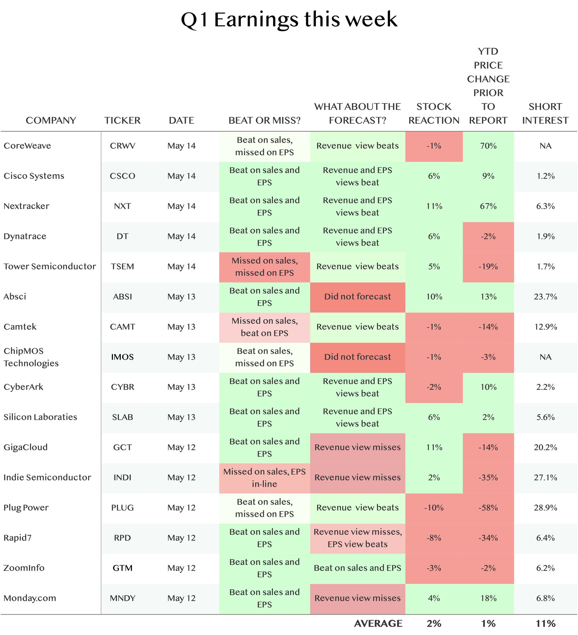 CoreWeave’s Growth Strategy Over Profitability as Public Company