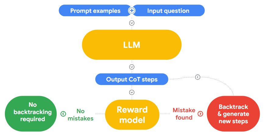 LLMs Logical Error Identification and Self-Correction Benchmark