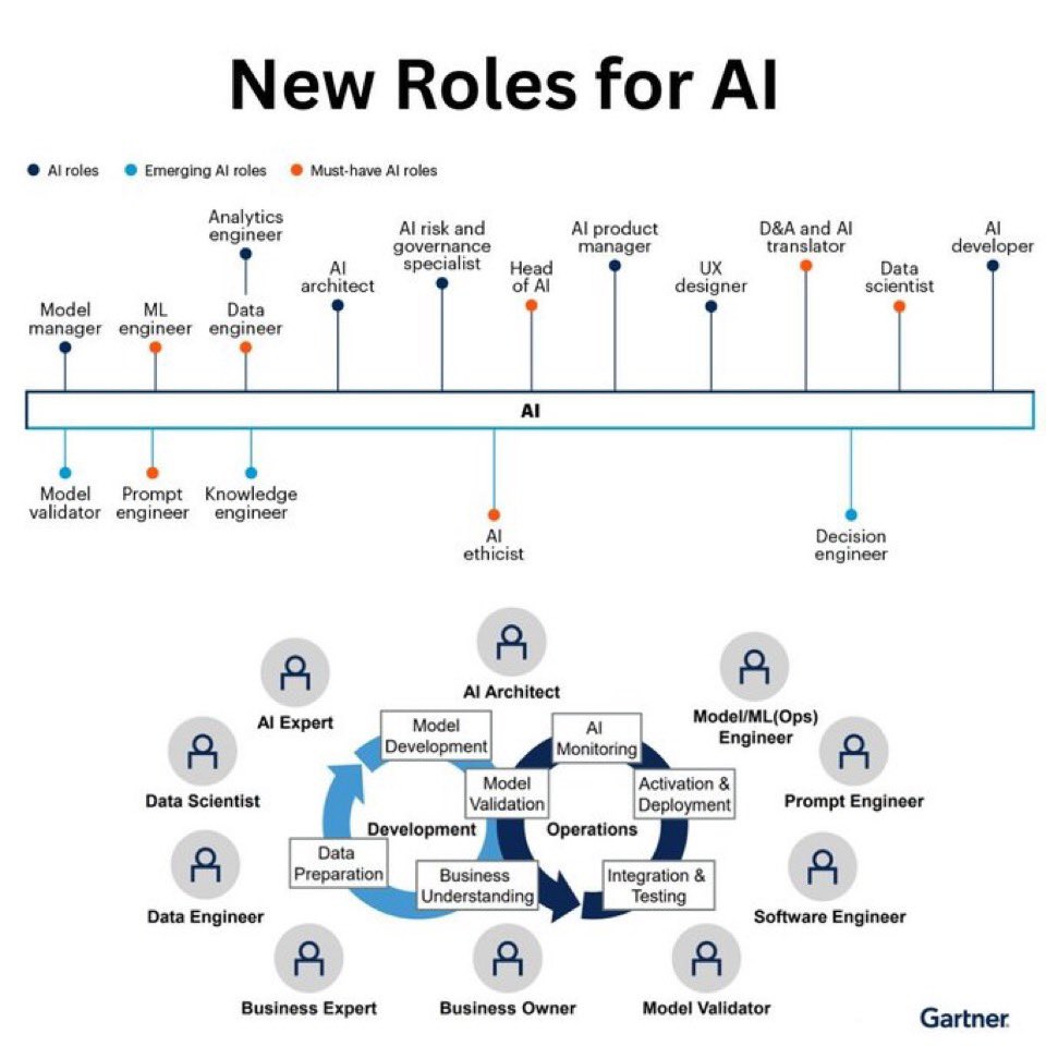 AI-Related Careers: Preparing for Job Market Changes in 5 Years