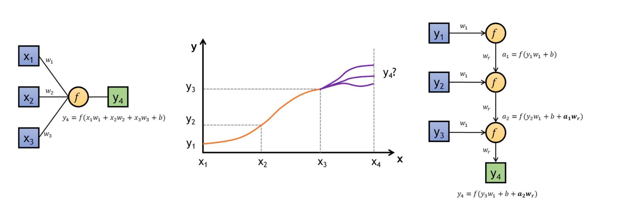 Understanding LSTM Networks: Deep Learning Fundamentals Explained