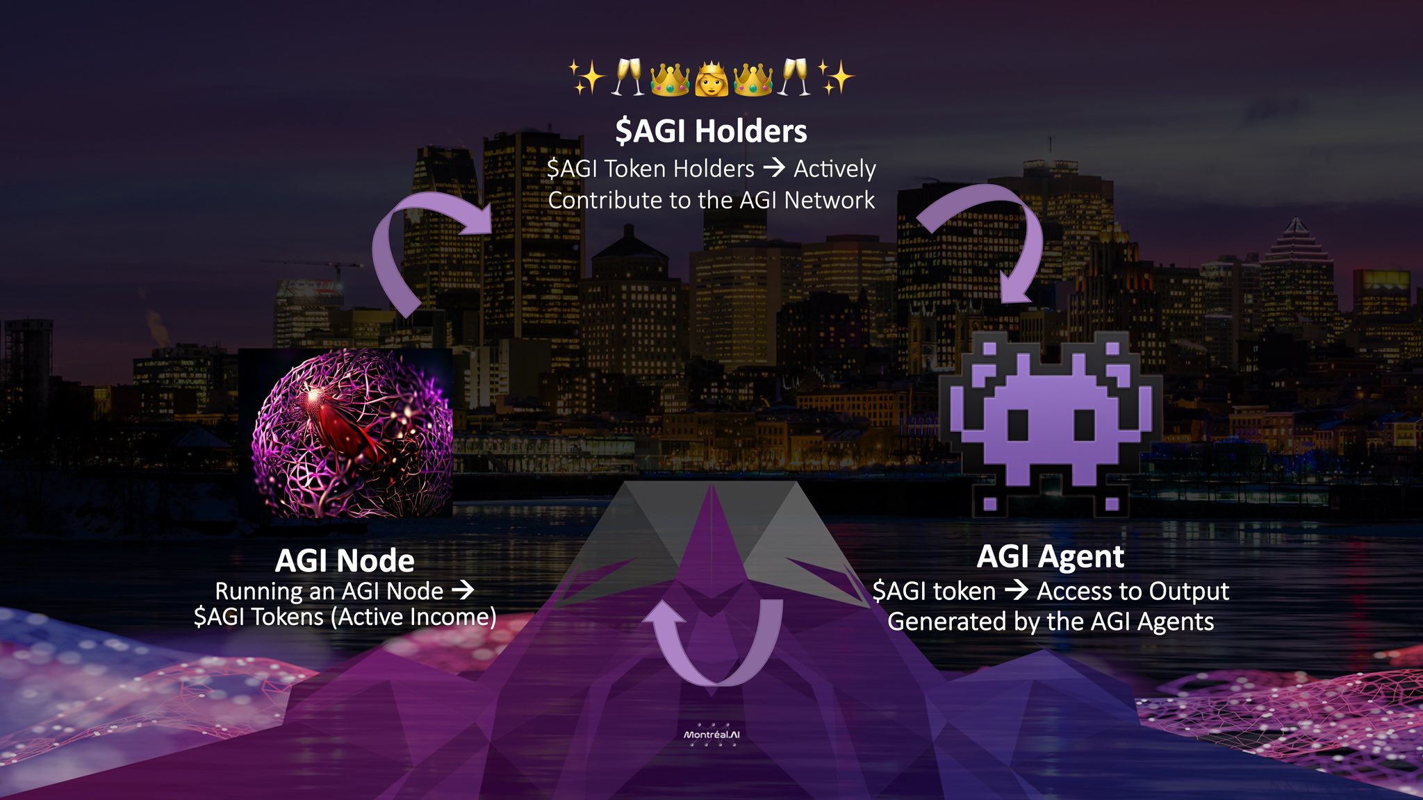 AGI Token: Agents, Nodes, and Future Value Generation
