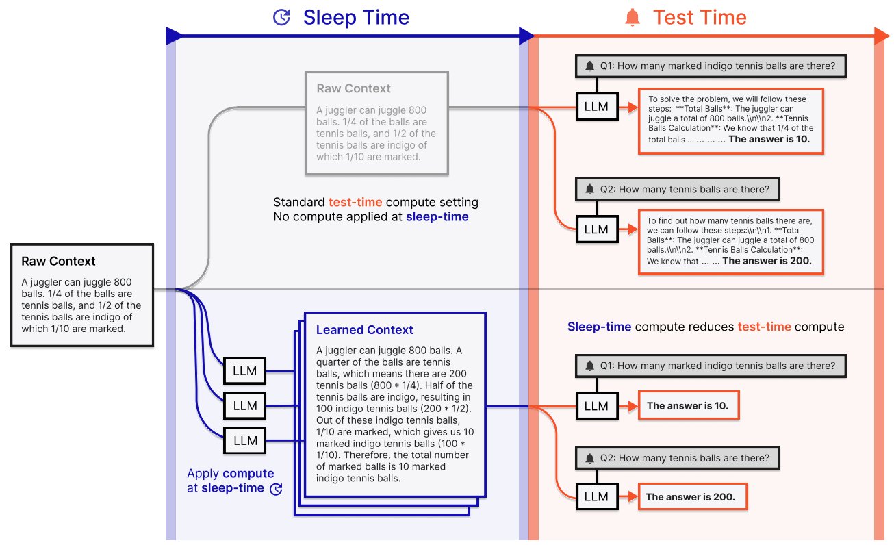Sleep-time Compute: Inference Optimization During Model Rest