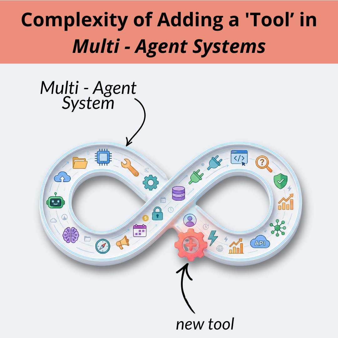 Hidden Complexities of Adding Tools to Multi-Agent Systems