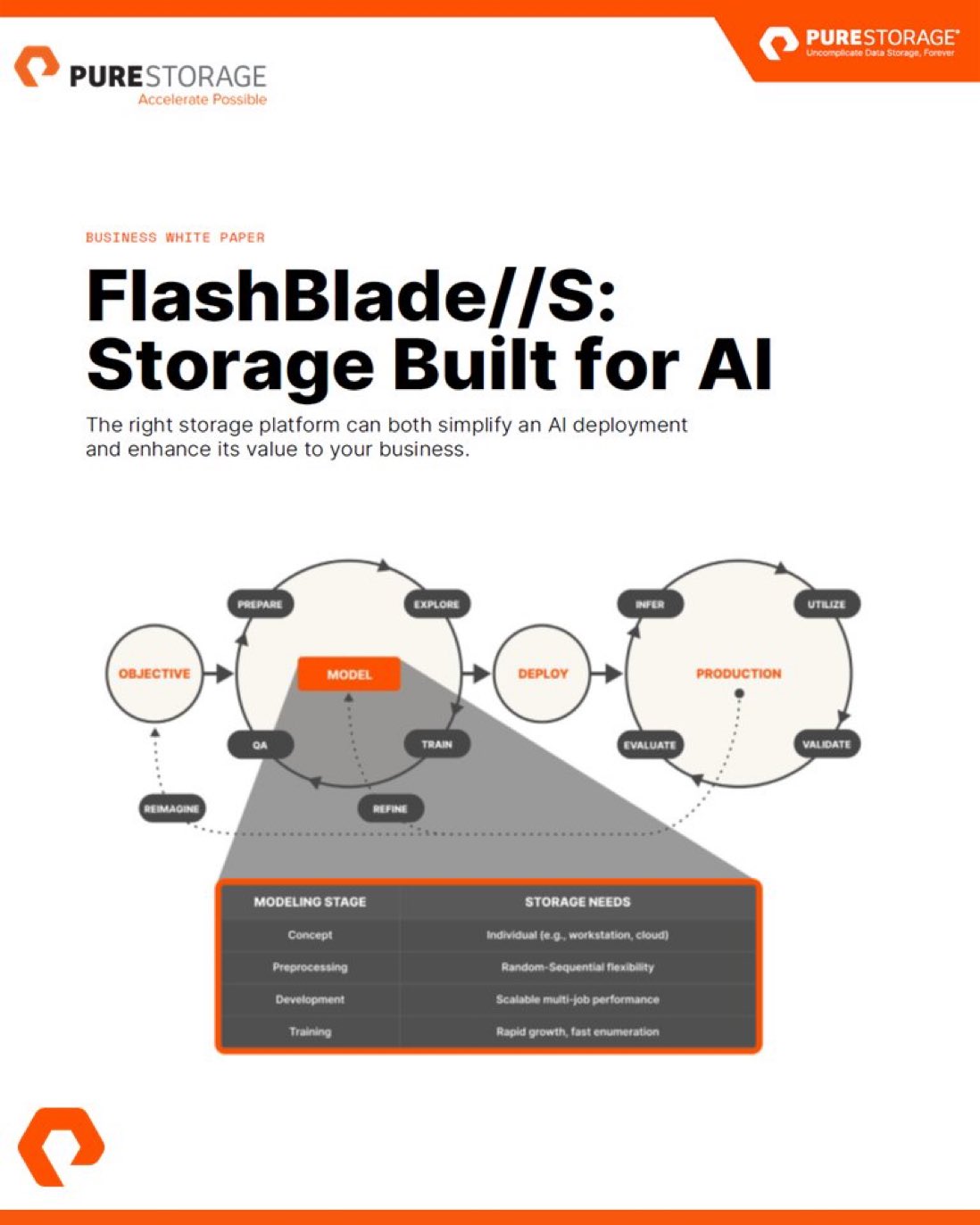 Pure Storage FlashBlade//S Platform Optimized for AI and Machine Learning