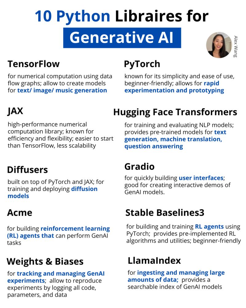 10 Python Libraries for Generative AI