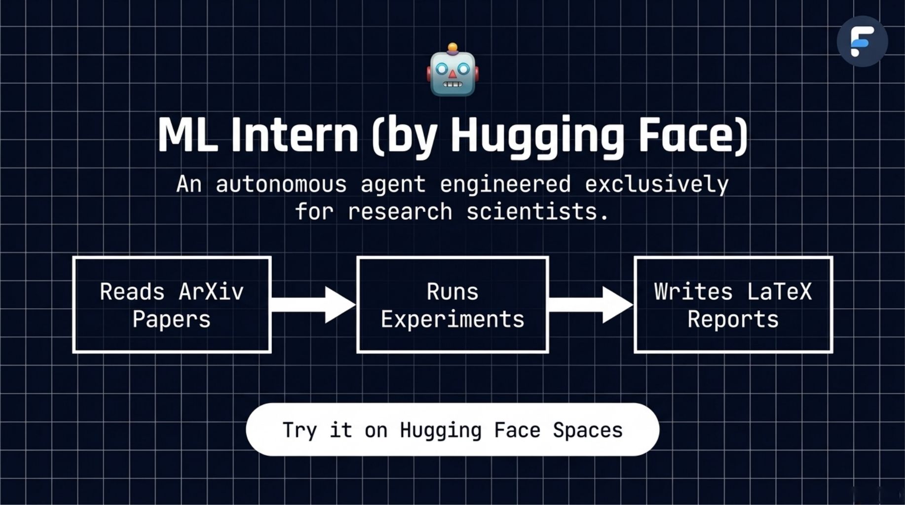 ML Intern at Hugging Face: AI Agent Automates LLM Post-Training