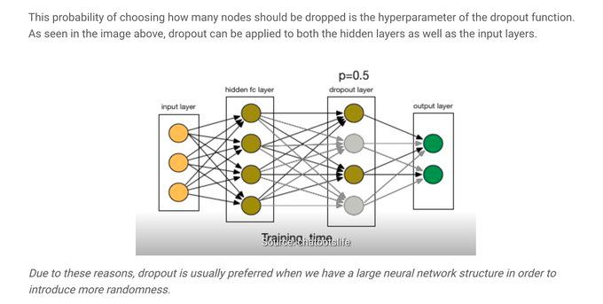 Regularization Techniques in Machine Learning Explained