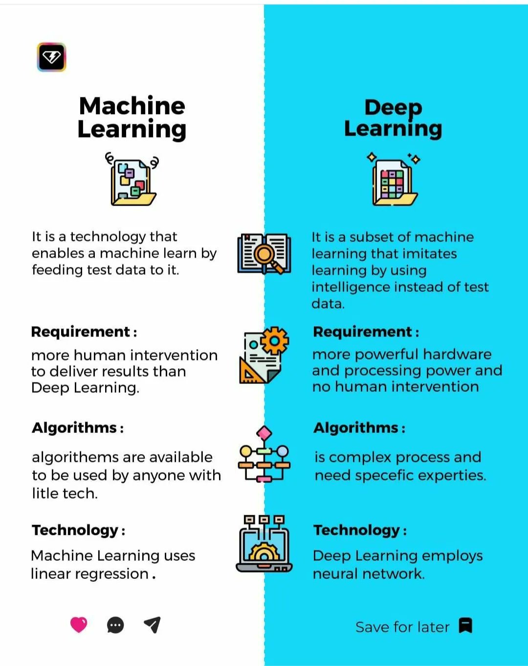 AI vs Machine Learning vs Deep Learning Comparison