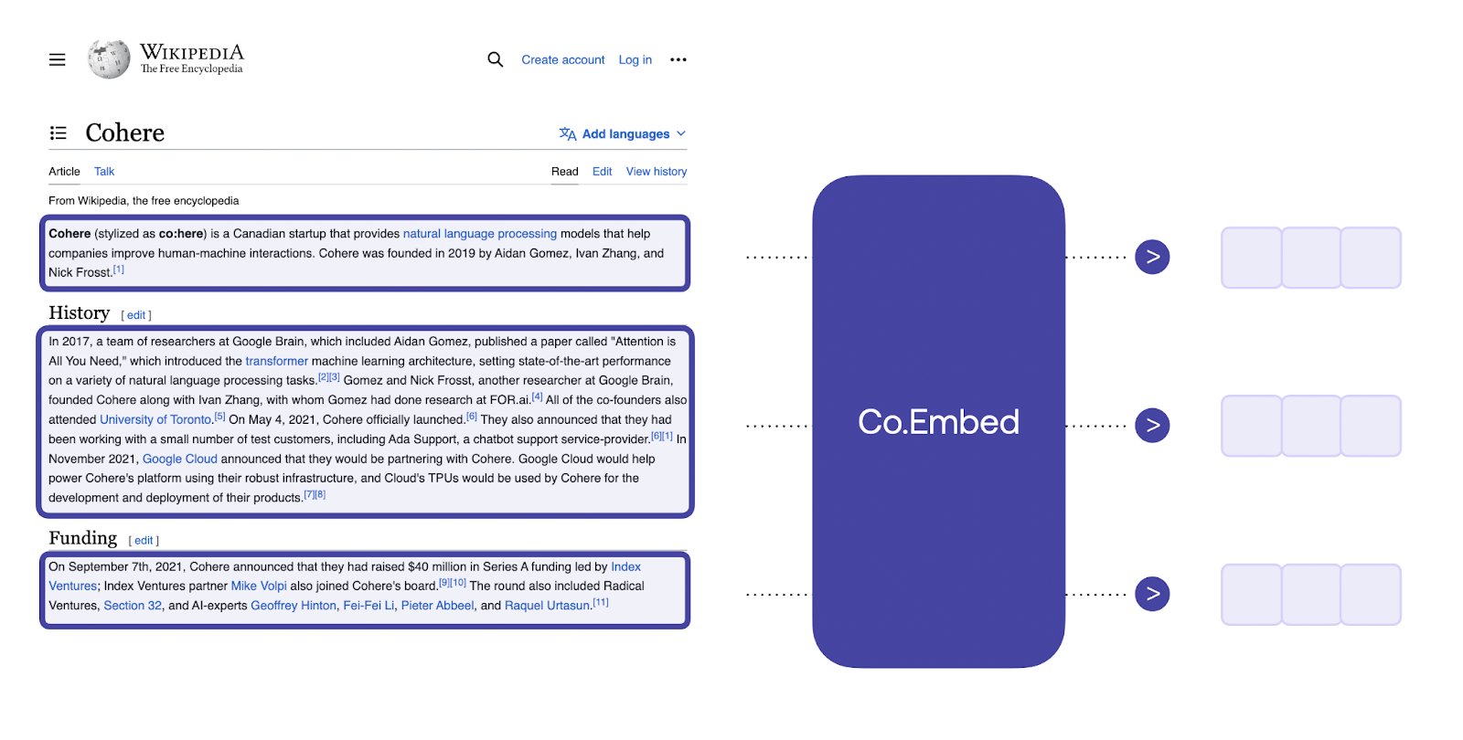 Cohere Multilingual Embeddings Index Wikipedia Articles