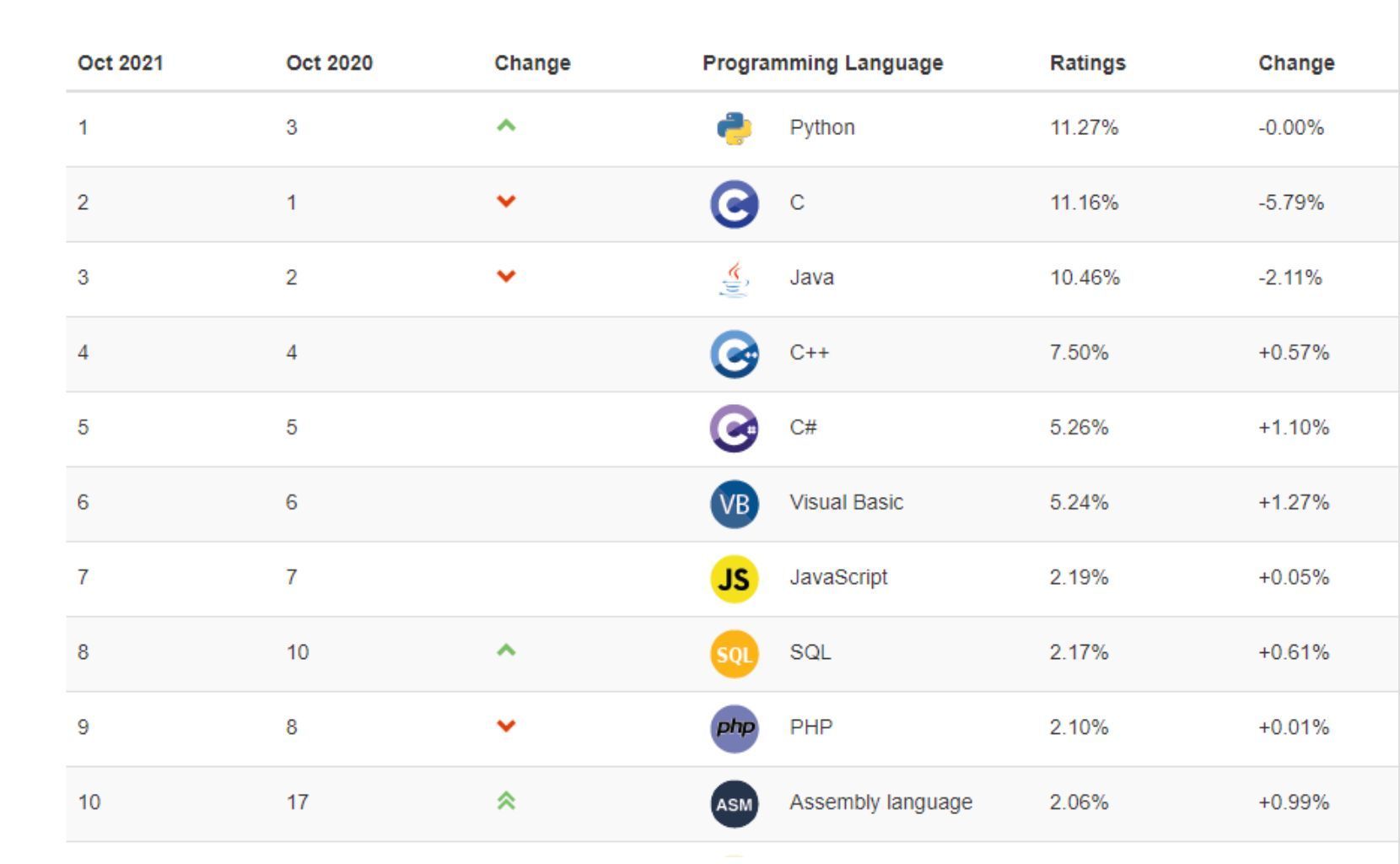 Why Python Dominates Big Data Analytics and Machine Learning