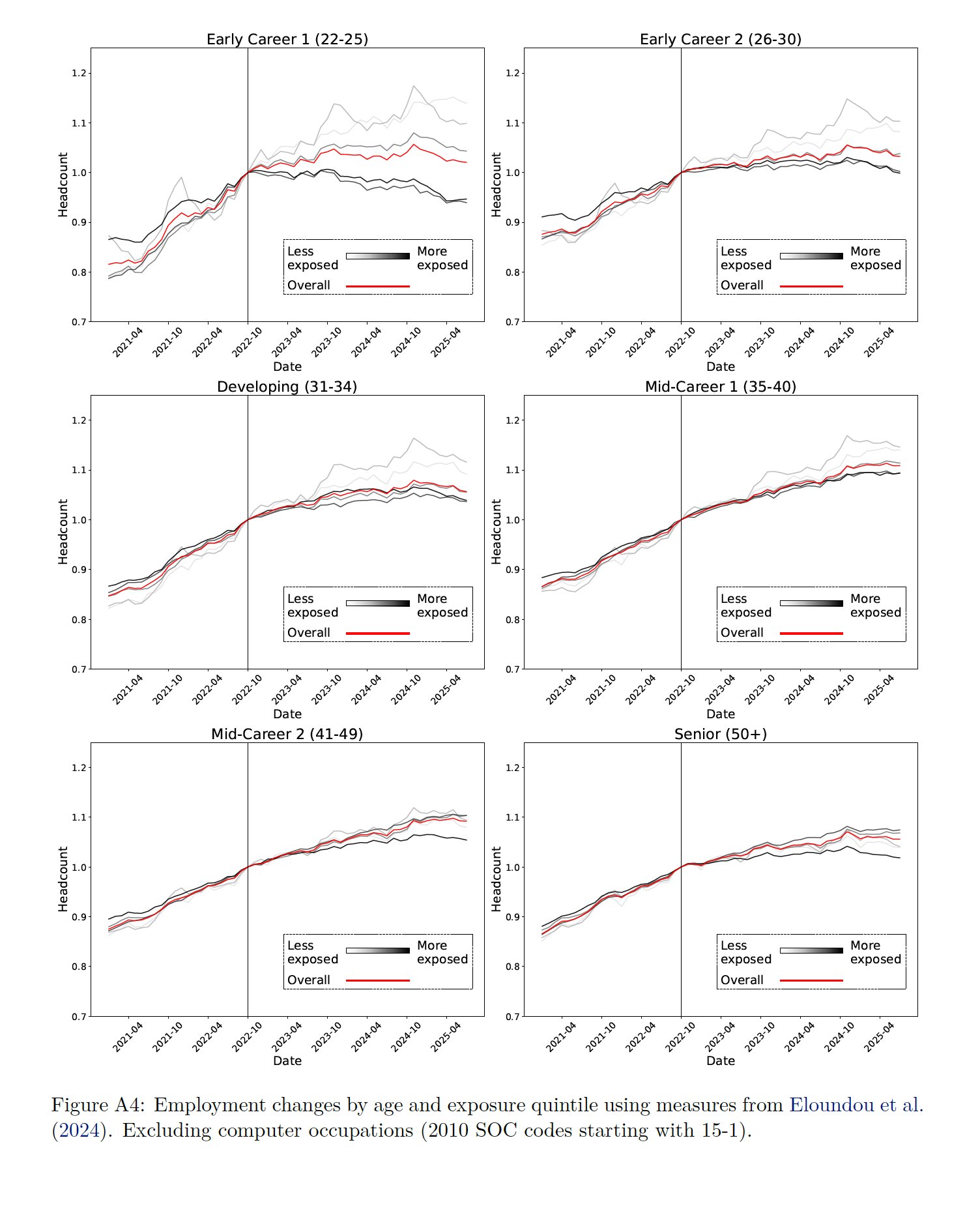 Technology Hiring Trends Post-COVID Recovery Analysis