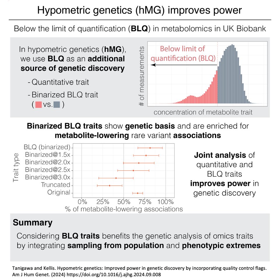 Genetic Research Advances from Broad Institute and MIT Collaboration