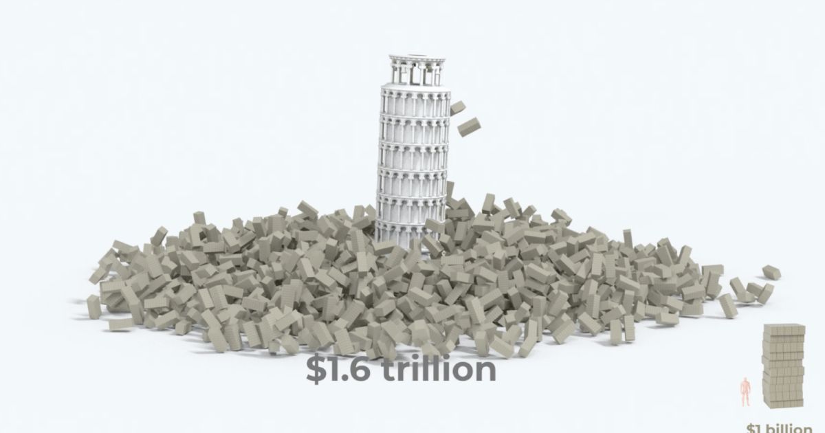 AI Spending Visualization: Comparison with Historical Mega Projects