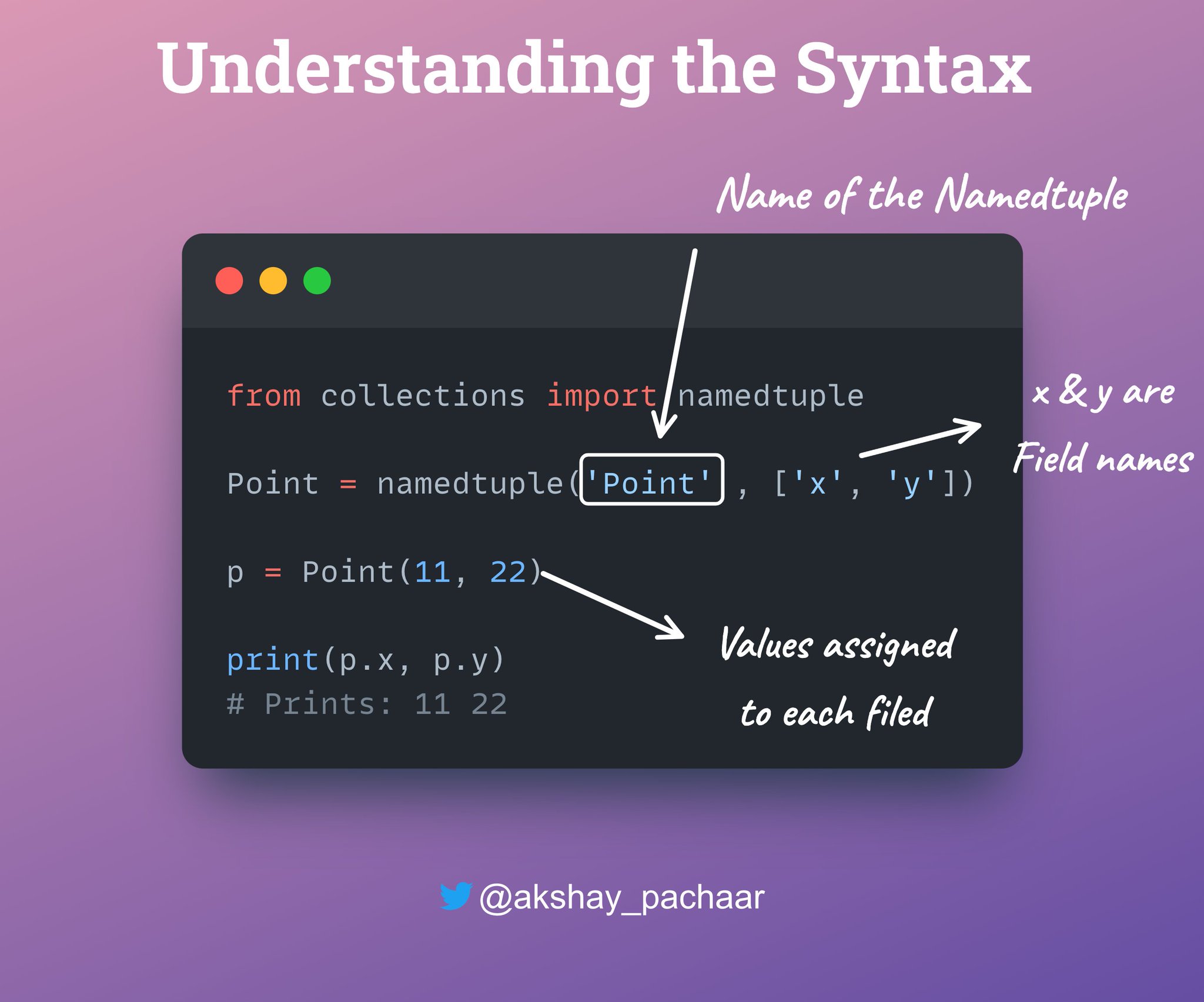 Understanding Namedtuples in Python Collections Module