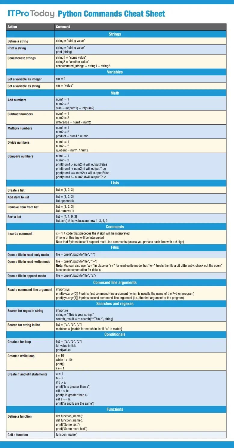 Essential Python Commands for Data Science and Machine Learning