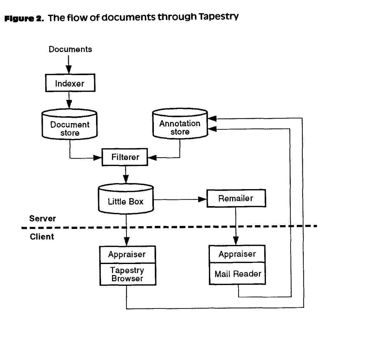 Naming Things in AI Machine Learning and Deep Learning