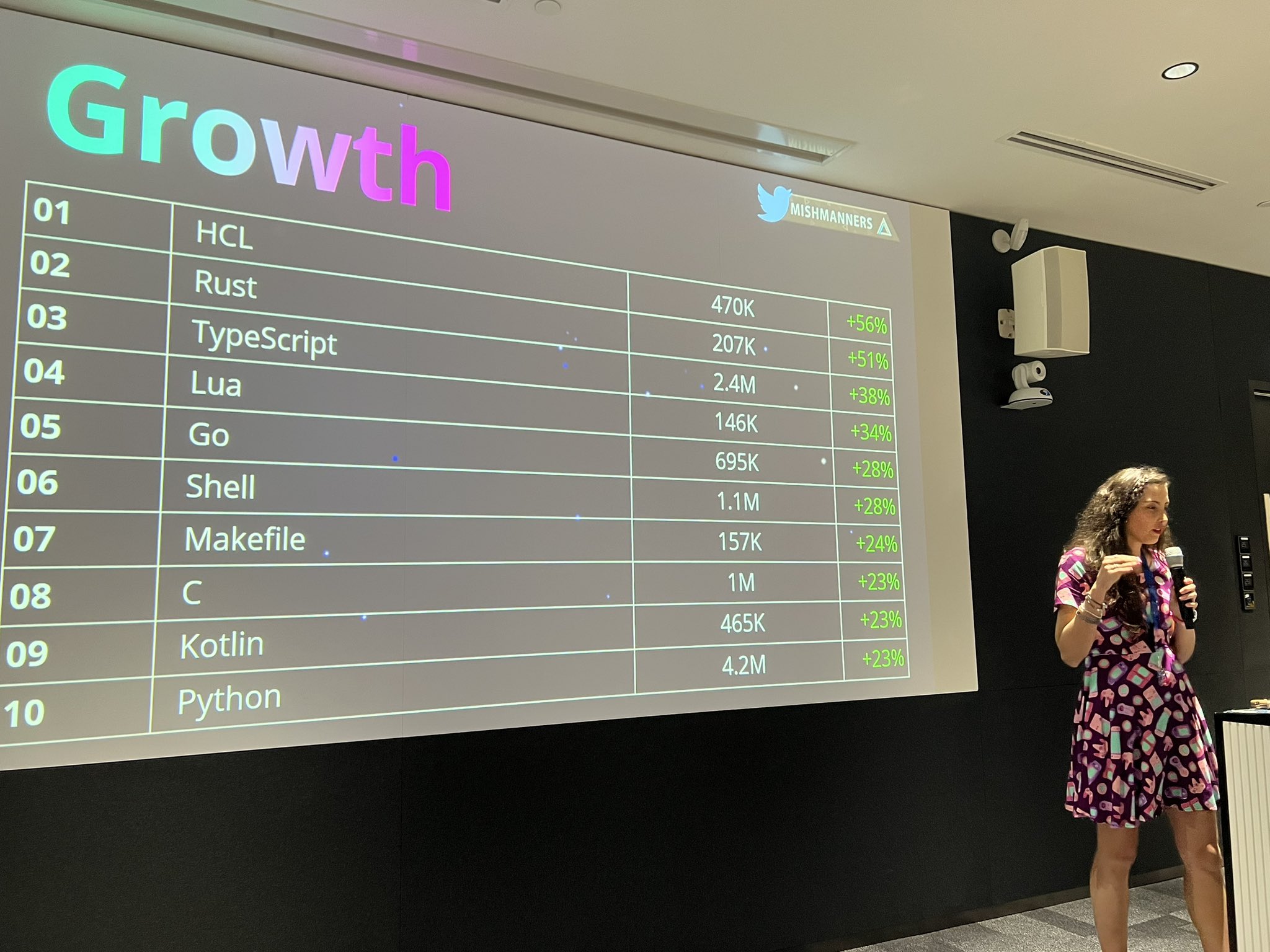 HCL Fastest Growing Language on GitHub Ahead Rust TypeScript