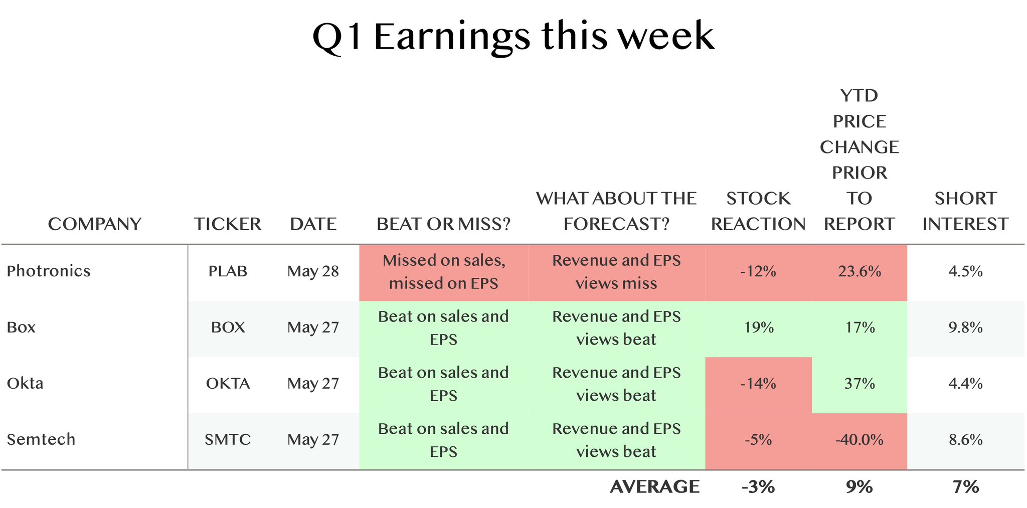 Nvidia’s Limited Upside: Wall Street’s AI Hardware Assessment