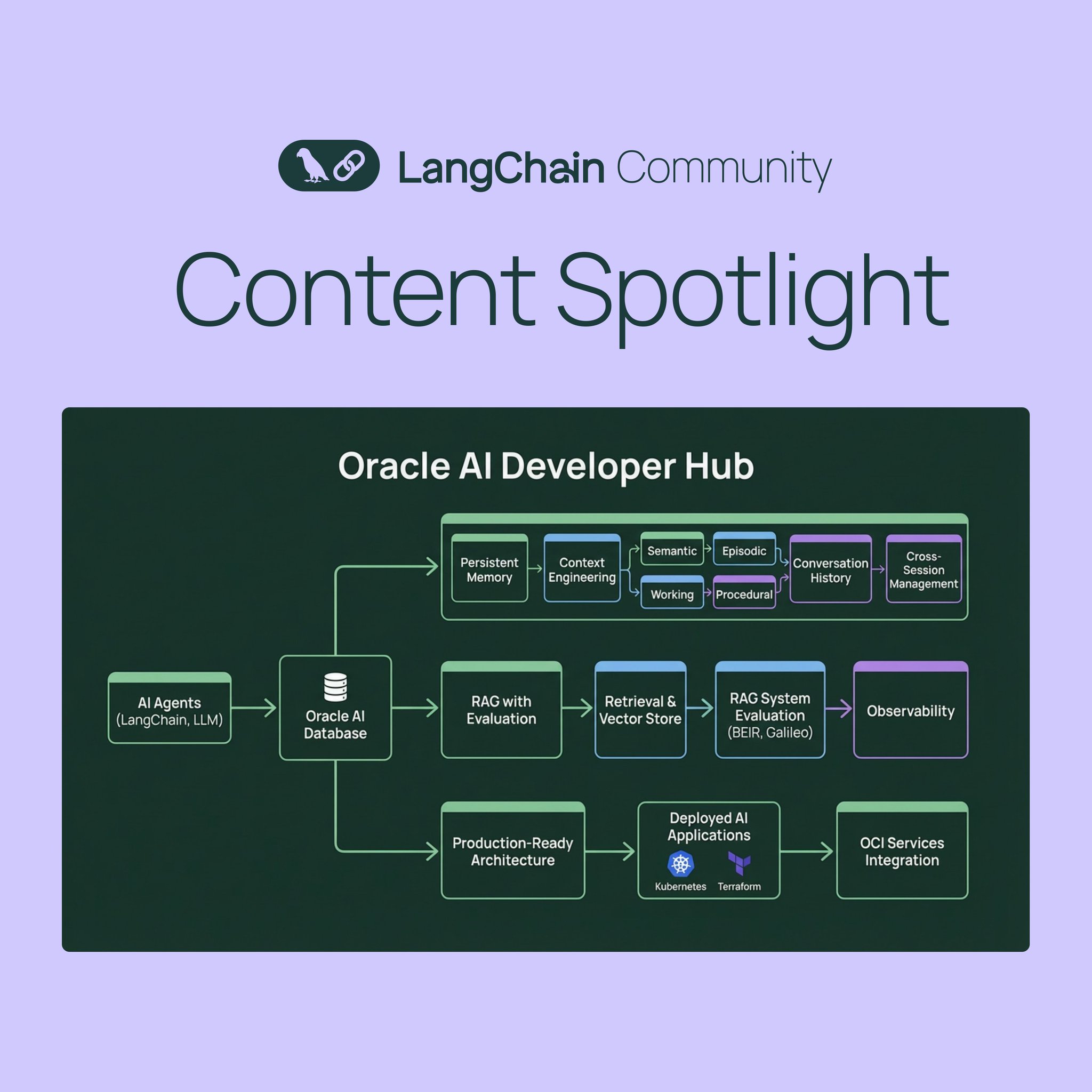 Production-Ready AI Agents with Persistent Storage and Memory Patterns