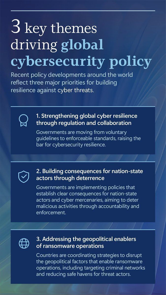 Global cybersecurity policy: deterrents and ransomware geopolitics