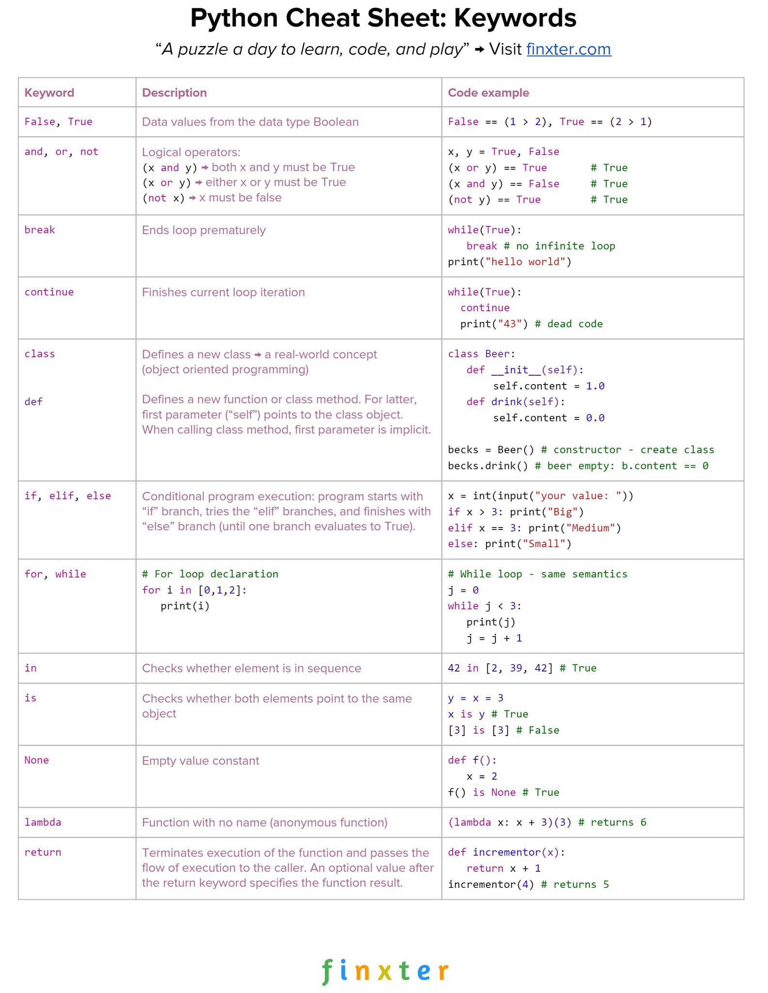 Python Cheat Sheet Keywords Guide