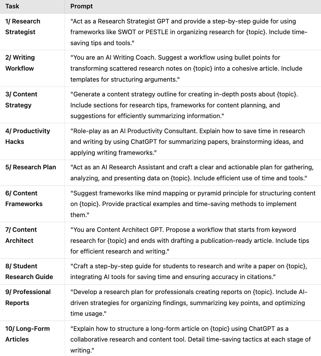Using ChatGPT prompts to automate research workflows