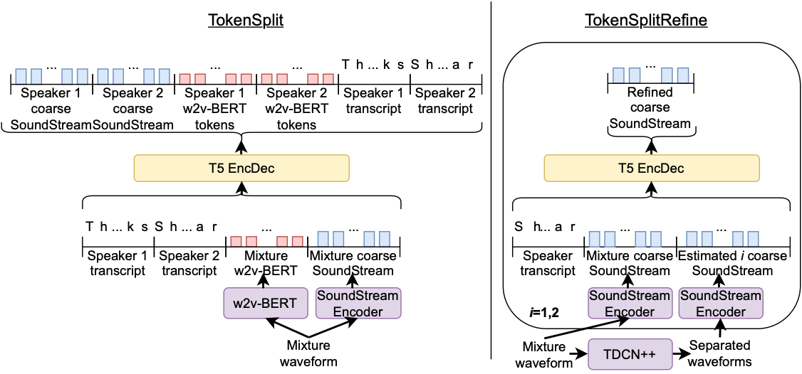 TokenSplit Discussion at Interspeech 2023 Google Booth