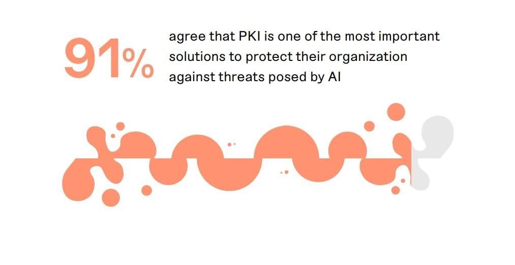 PKI Crucial for Defending Against Emerging AI Threats