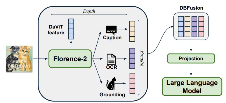 Florence-VL: Enhanced Multimodal Vision-Language Model