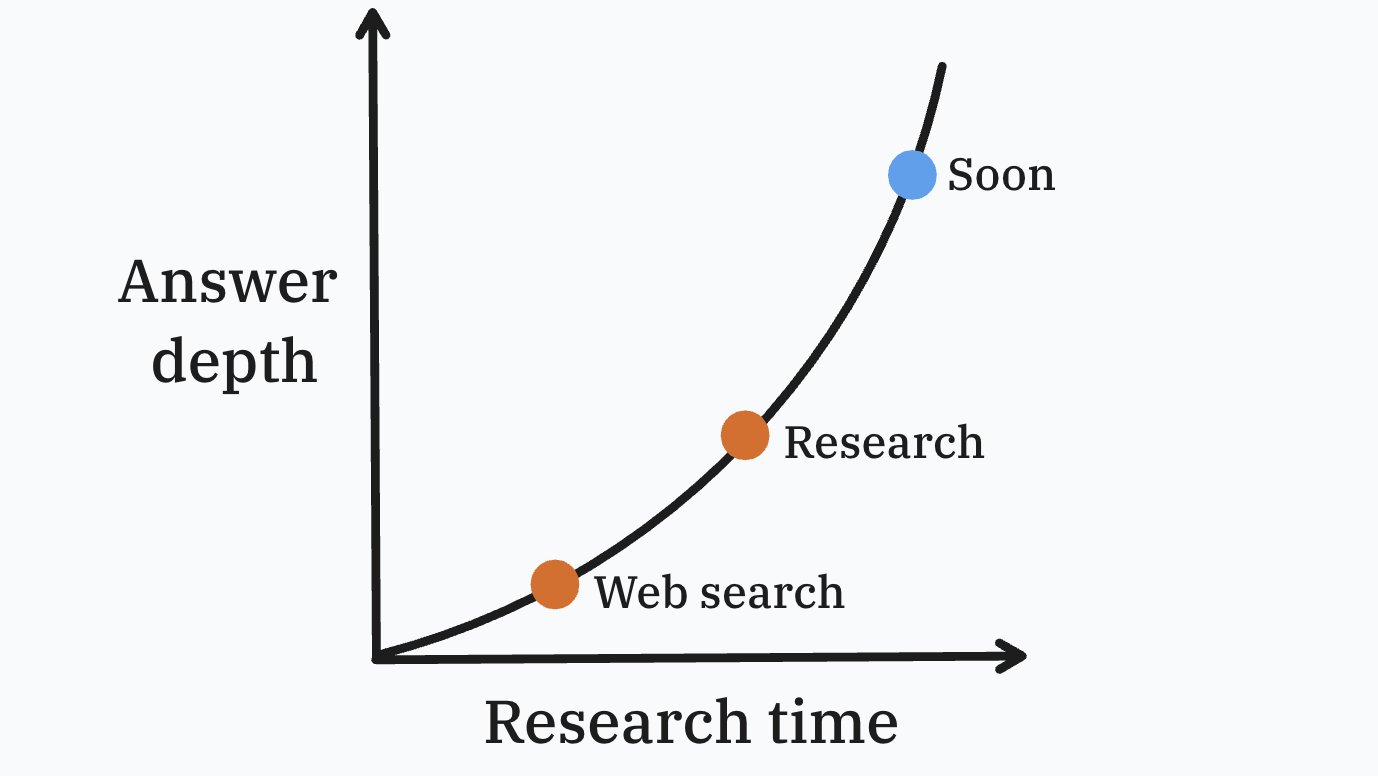 Claude.ai Launches Google Integration and Research Features