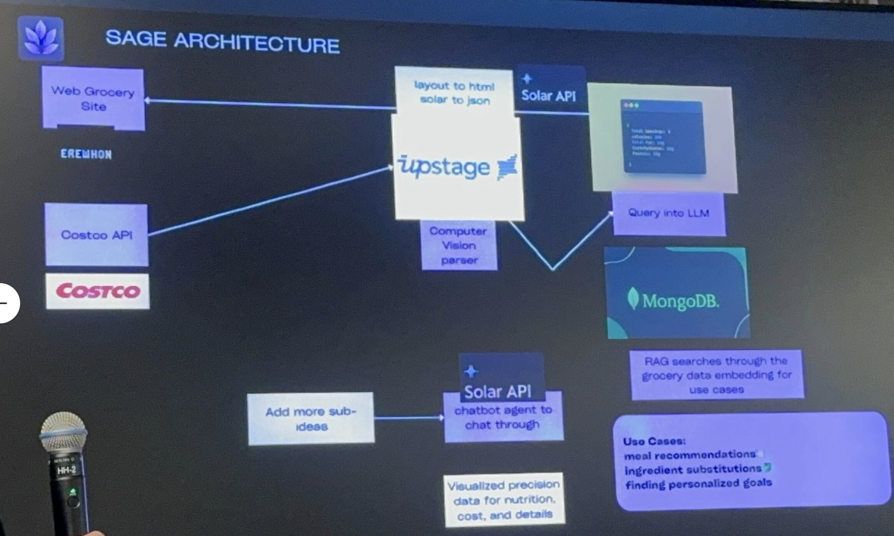 MongoDB Hackathon Winner Uses Upstage AI LLM Stack