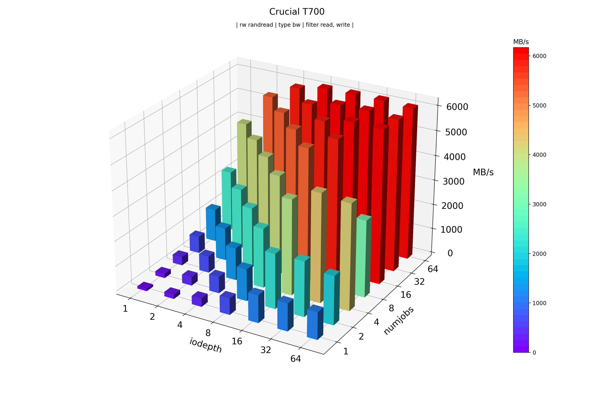SSD Performance and Database Optimization for AI Systems